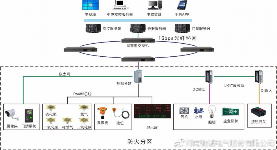 服务客户 服务客户